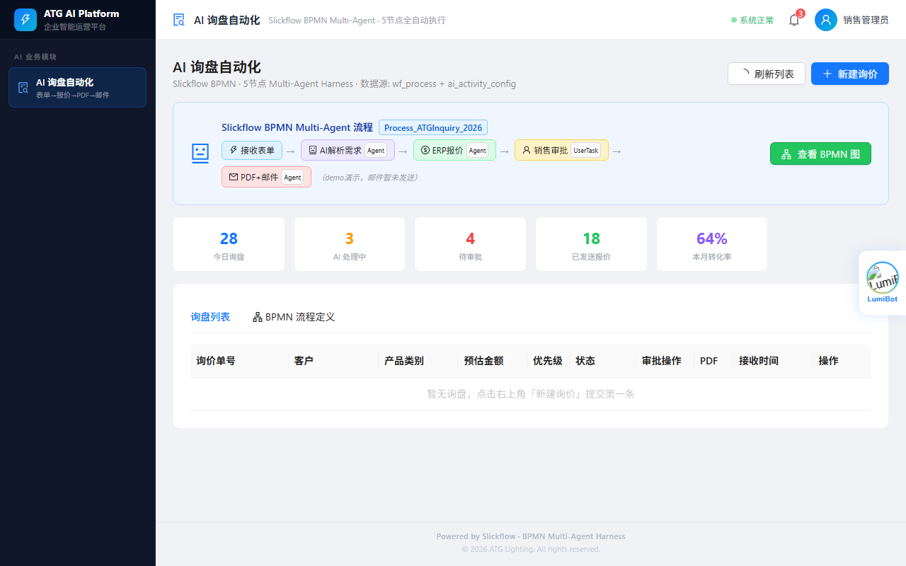 Lighting Industry Intelligence Platform